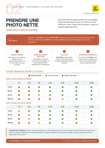 Fiche prendre une photo nette