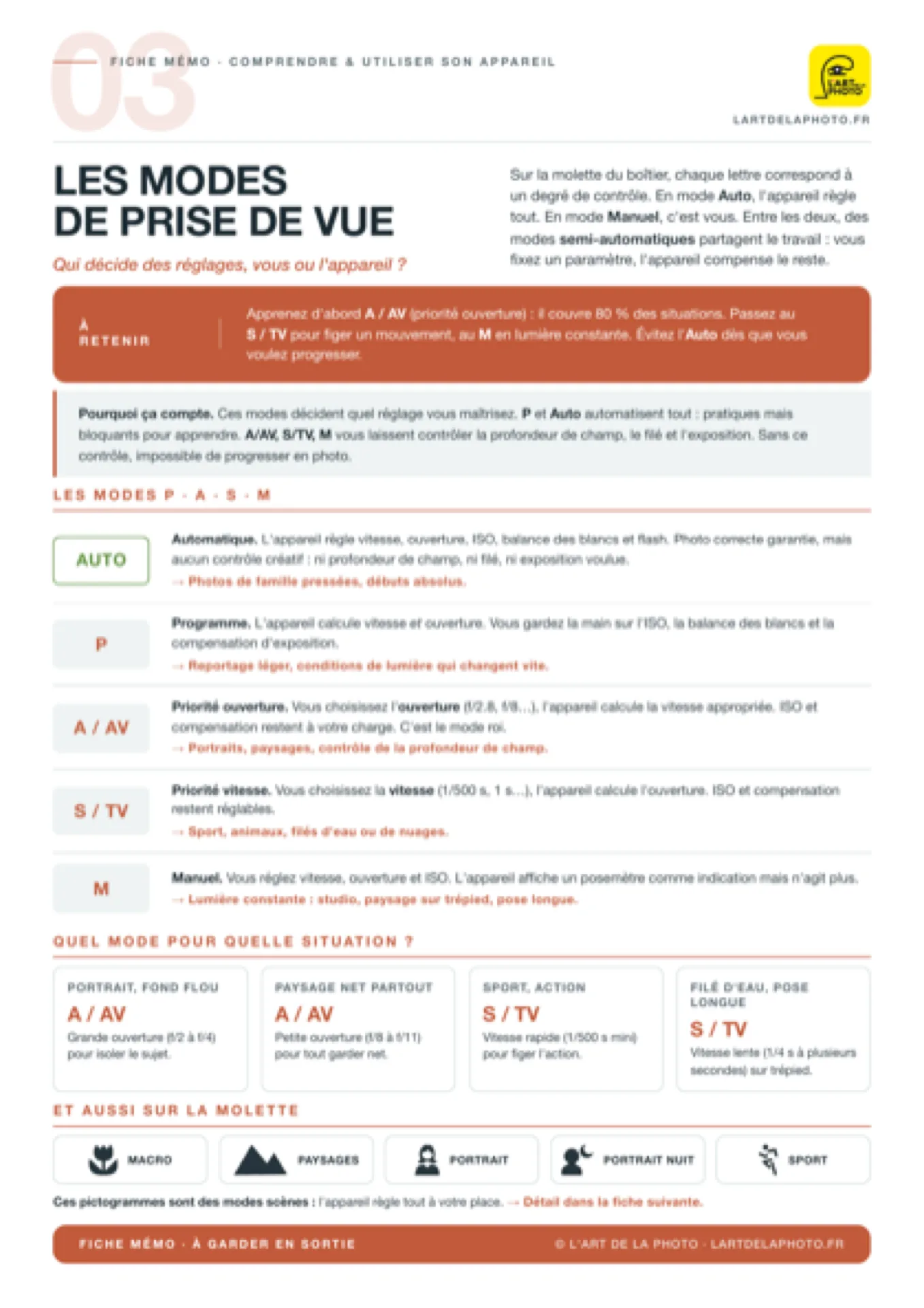Fiche mémo 3 : les modes de prise de vue