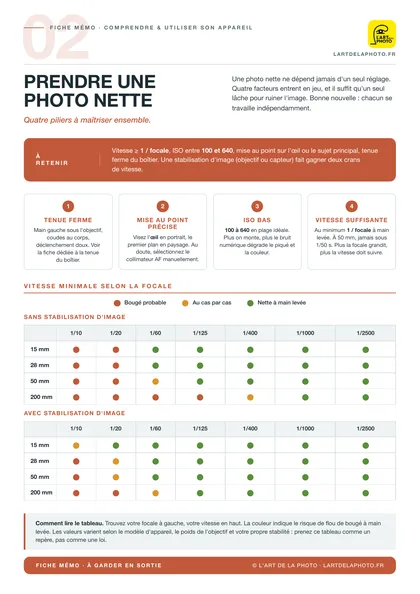 Fiche mémo 2 : prendre une photo nette